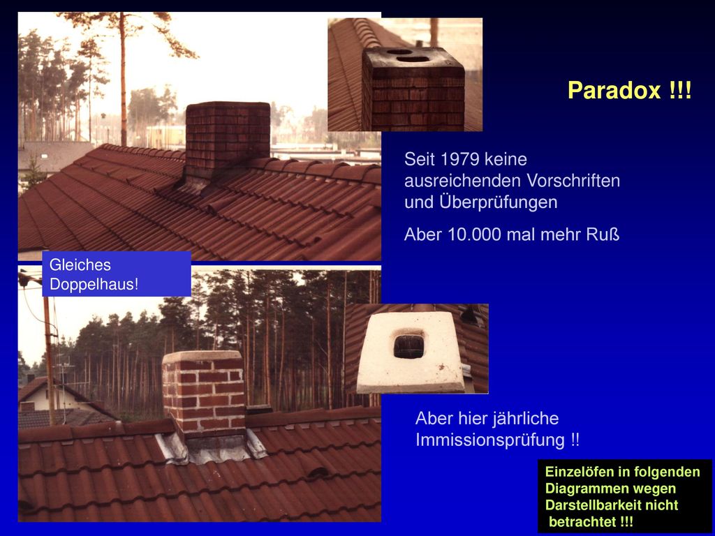 Paradox !!! Seit 1979 keine ausreichenden Vorschriften und Überprüfungen. Aber mal mehr Ruß.