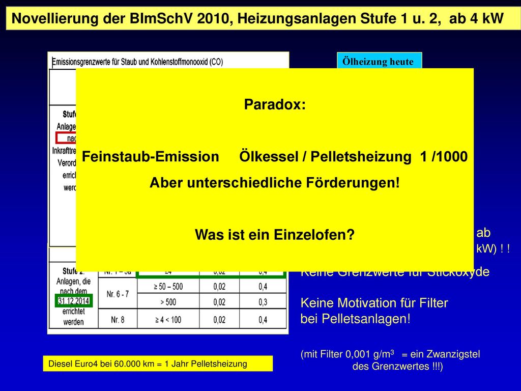 Novellierung der BImSchV 2010, Heizungsanlagen Stufe 1 u. 2, ab 4 kW