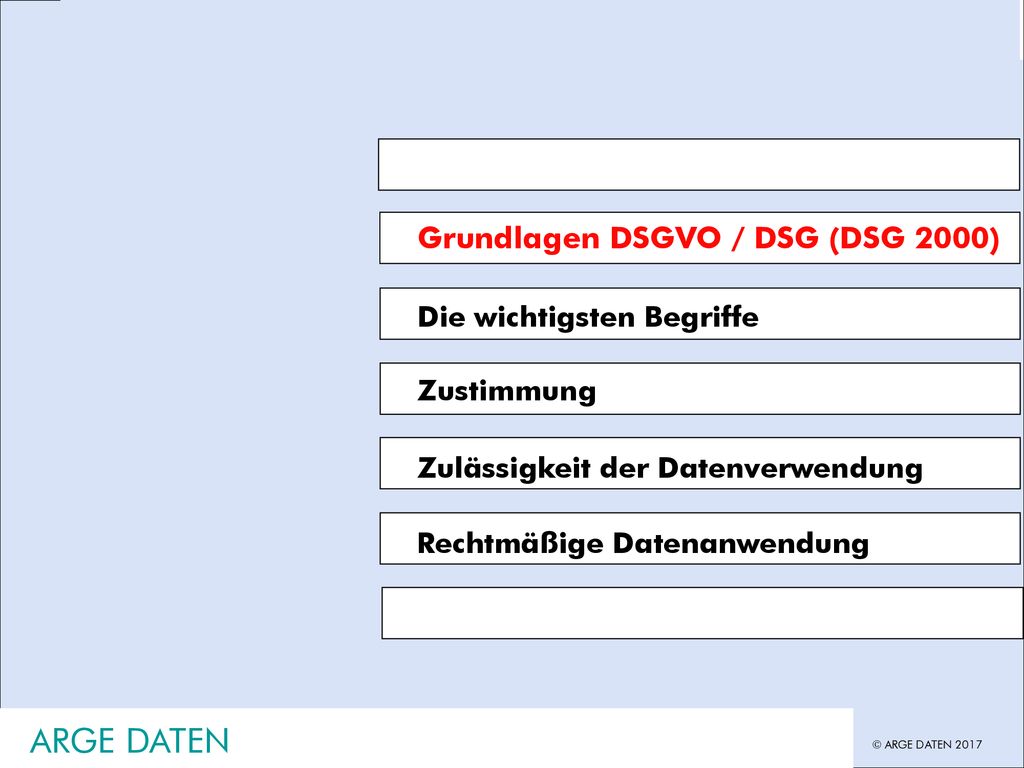 ARGE DATEN Grundlagen DSGVO / DSG (DSG 2000) Die wichtigsten Begriffe