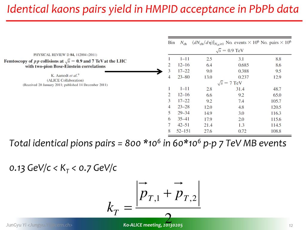 Identical kaons pairs yield in HMPID acceptance in PbPb data