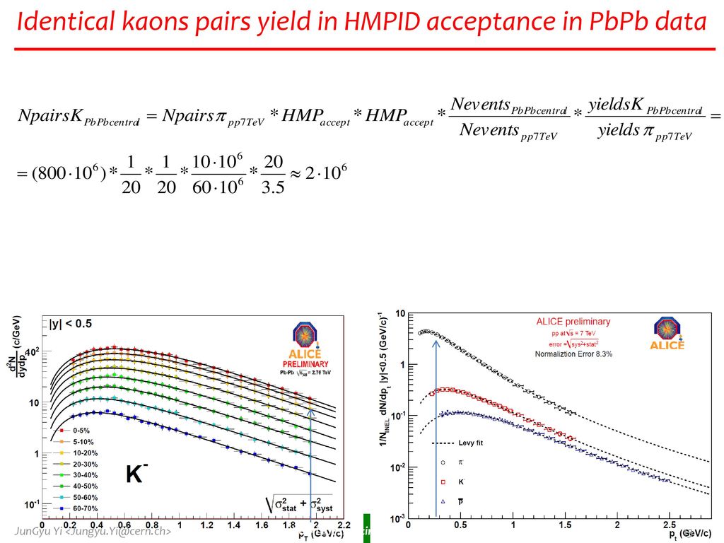 Identical kaons pairs yield in HMPID acceptance in PbPb data