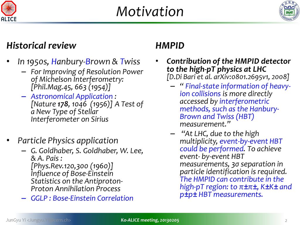 Motivation Historical review HMPID In 1950s, Hanbury-Brown & Twiss