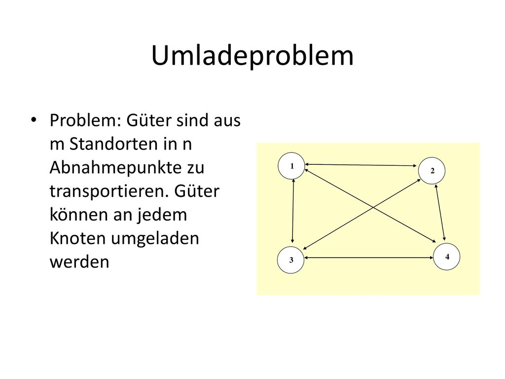 Umladeproblem Problem: Güter sind aus m Standorten in n Abnahmepunkte zu transportieren.