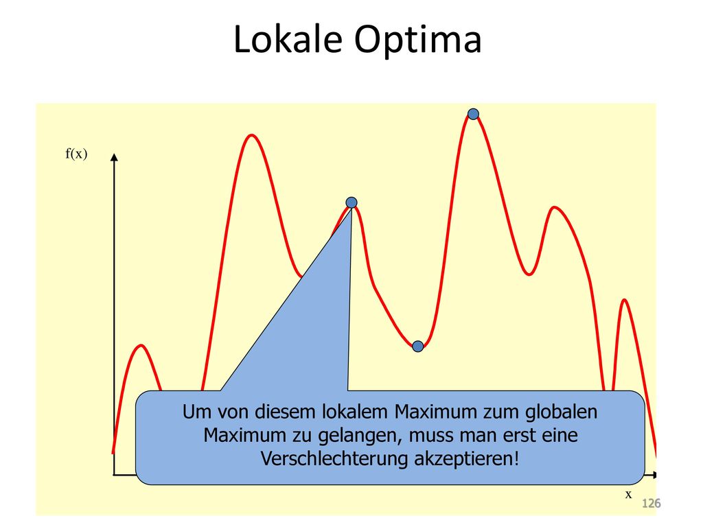 Lokale Optima Um von diesem lokalem Maximum zum globalen Maximum zu gelangen, muss man erst eine Verschlechterung akzeptieren!