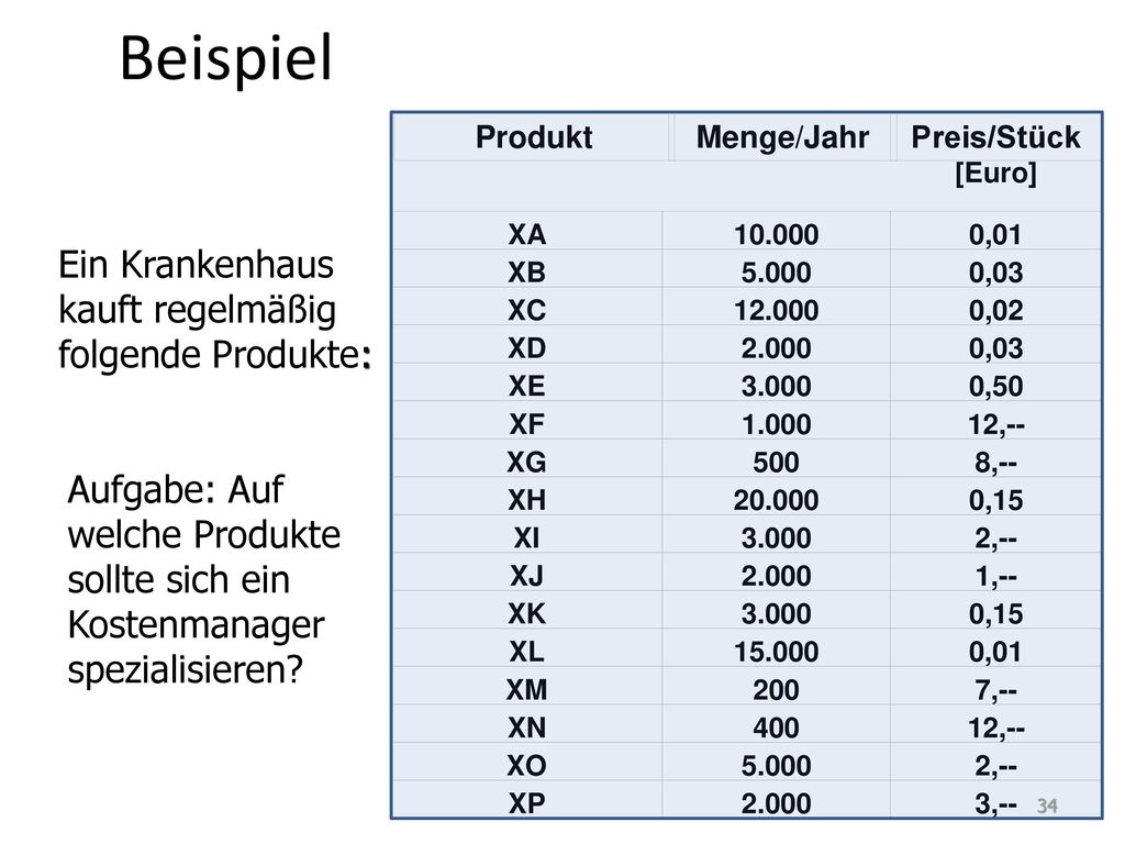 Beispiel Ein Krankenhaus kauft regelmäßig folgende Produkte: