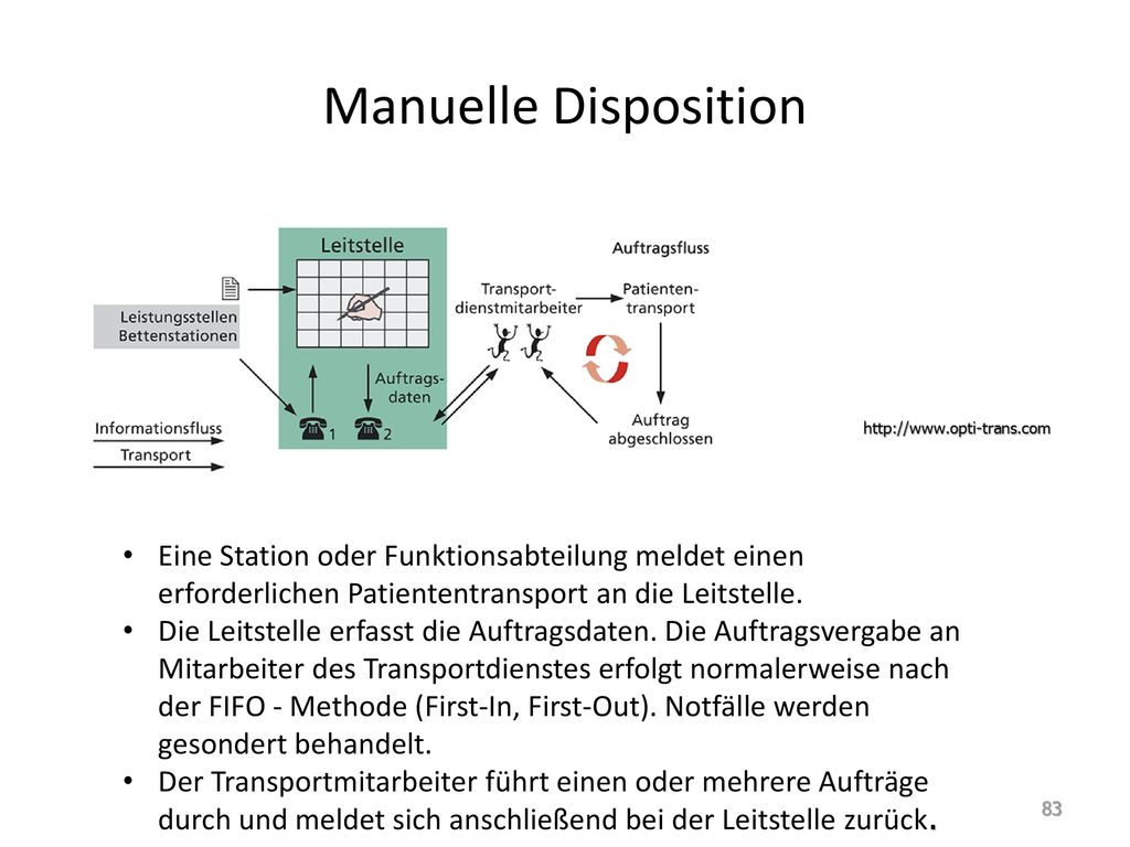 Manuelle Disposition Eine Station oder Funktionsabteilung meldet einen erforderlichen Patiententransport an die Leitstelle.