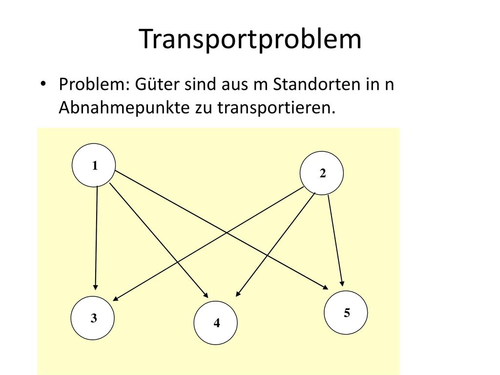 Transportproblem Problem: Güter sind aus m Standorten in n Abnahmepunkte zu transportieren.