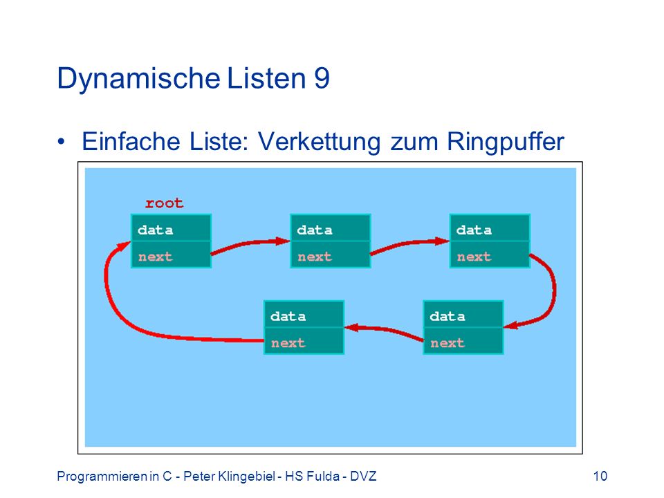 Dynamische Listen 9 Einfache Liste: Verkettung zum Ringpuffer