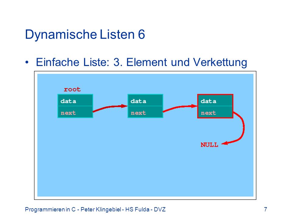 Dynamische Listen 6 Einfache Liste: 3. Element und Verkettung