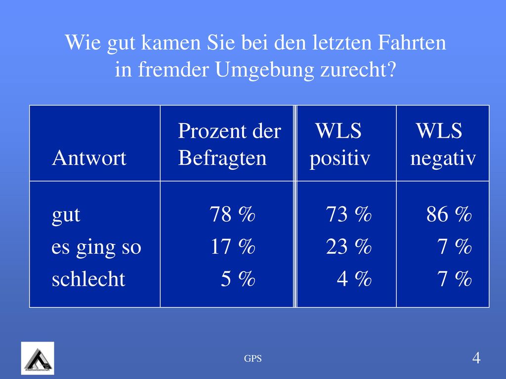 Wie gut kamen Sie bei den letzten Fahrten in fremder Umgebung zurecht