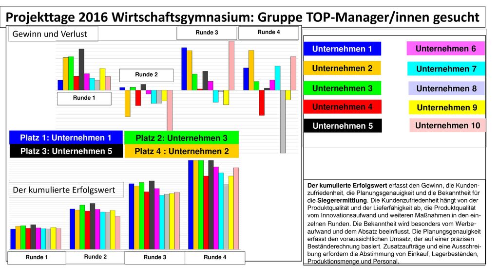 Projekttage 2016 Wirtschaftsgymnasium: Gruppe TOP-Manager/innen gesucht