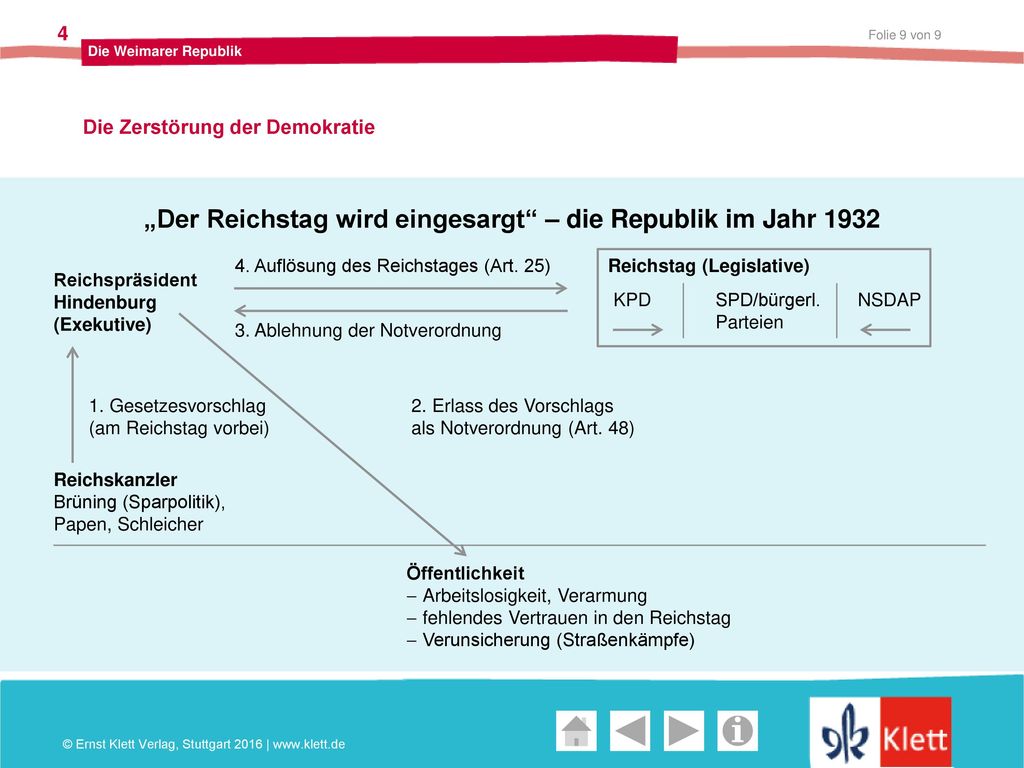 „Der Reichstag wird eingesargt – die Republik im Jahr 1932