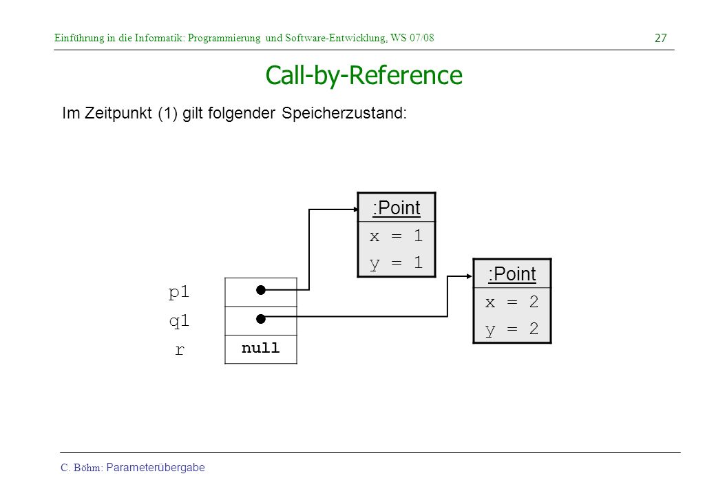 Call-by-Reference :Point x = 1 y = 1 :Point p1 x = 2 y = 2 q1 r