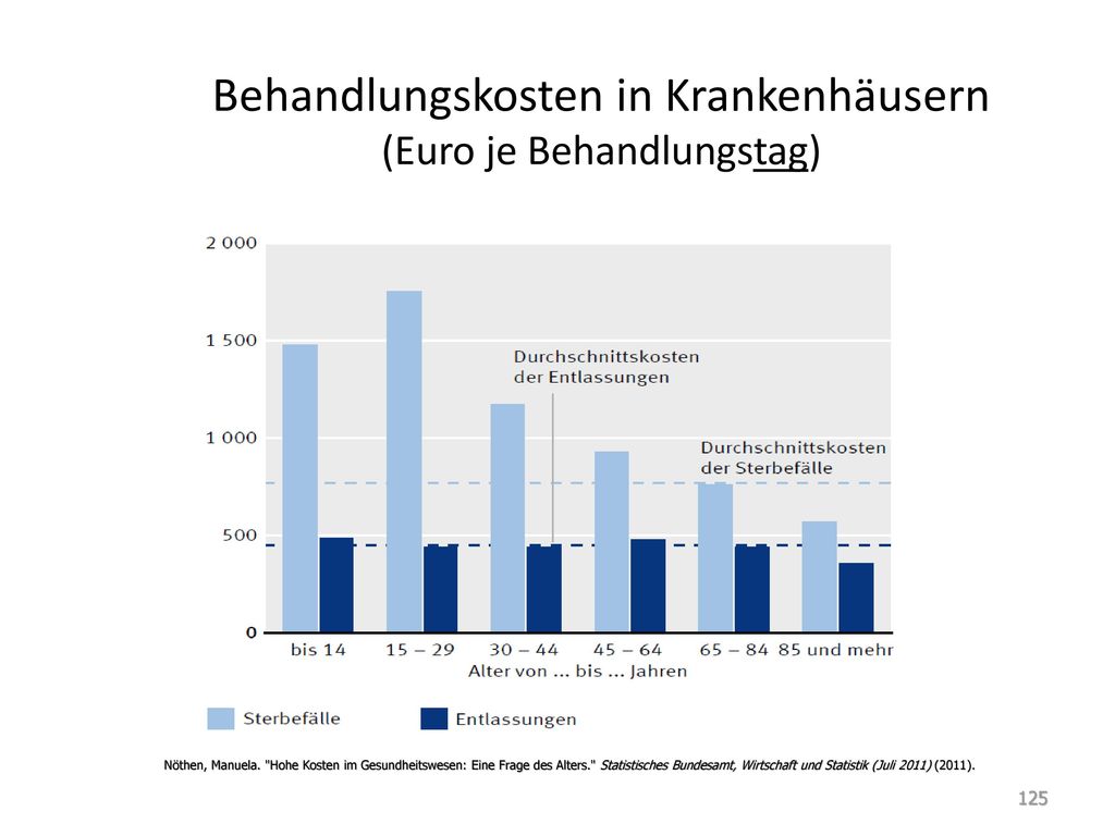 Behandlungskosten in Krankenhäusern (Euro je Behandlungstag)
