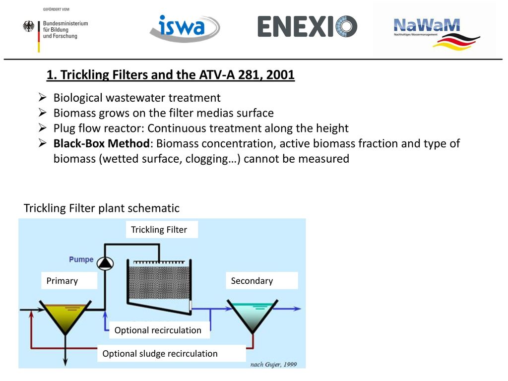 1. Trickling Filters and the ATV-A 281, 2001