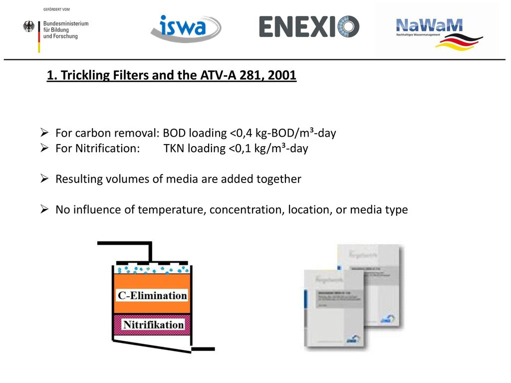 1. Trickling Filters and the ATV-A 281, 2001