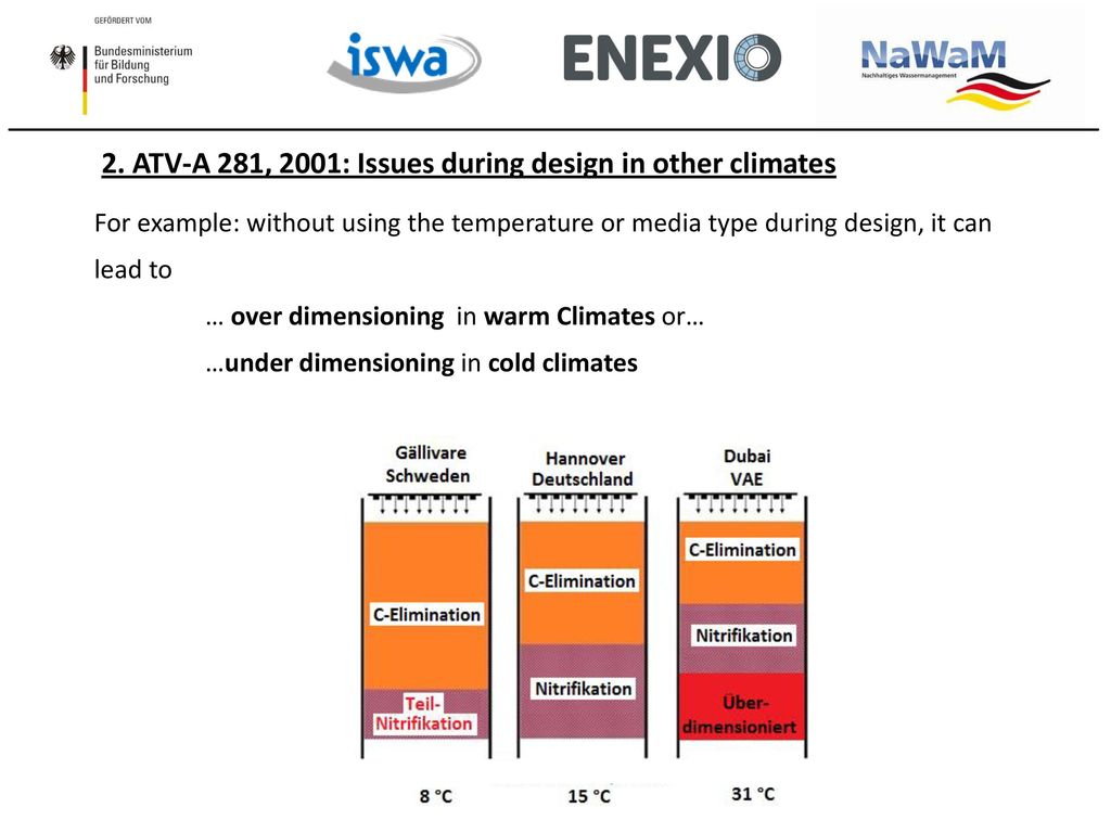 2. ATV-A 281, 2001: Issues during design in other climates