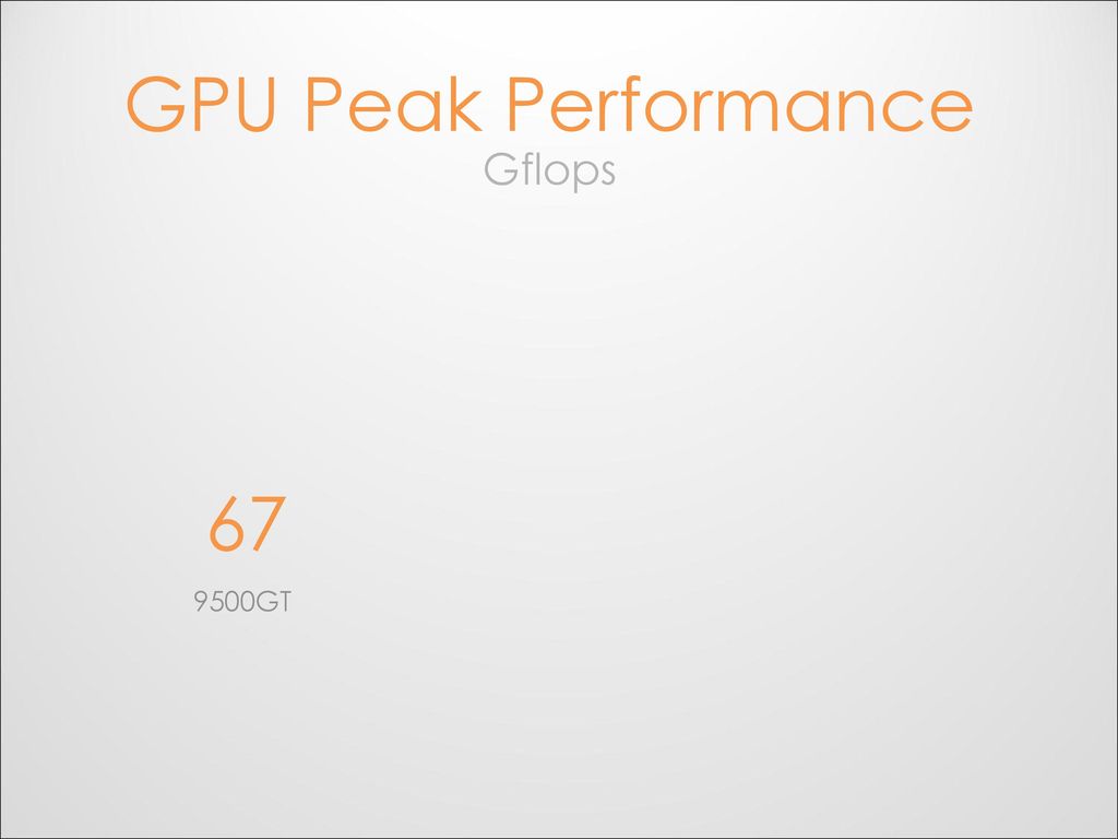 GPU Peak Performance Gflops 67 Getestete Grafikkarte: 67 GFlops 9500GT