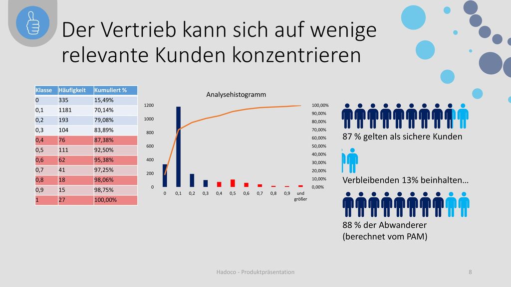 Der Vertrieb kann sich auf wenige relevante Kunden konzentrieren