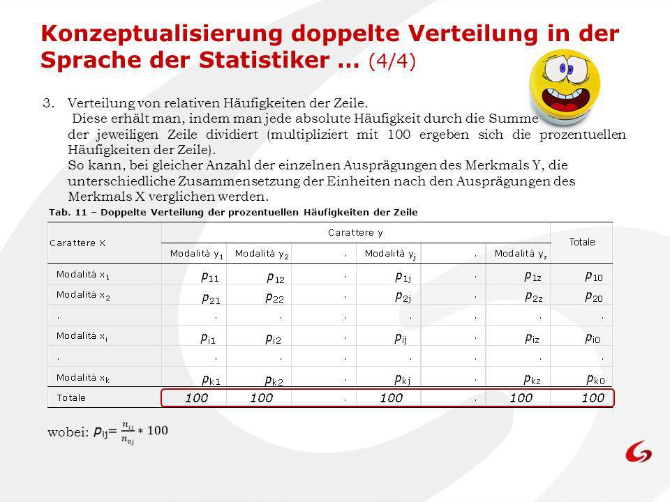 Konzeptualisierung doppelte Verteilung in der Sprache der Statistiker … (4/4)