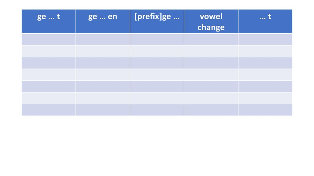 ge … t ge … en [prefix]ge … vowel change … t