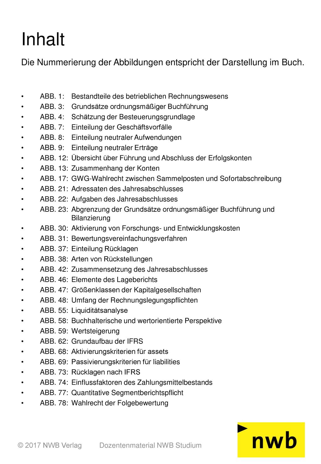 Inhalt Die Nummerierung der Abbildungen entspricht der Darstellung im Buch.