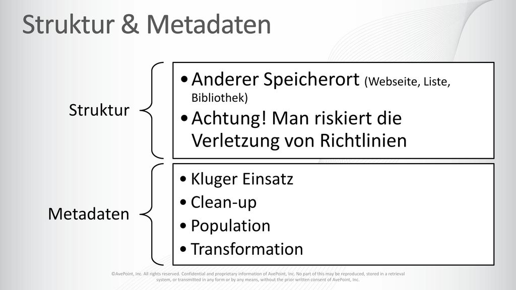 Struktur & Metadaten Anderer Speicherort (Webseite, Liste, Bibliothek)