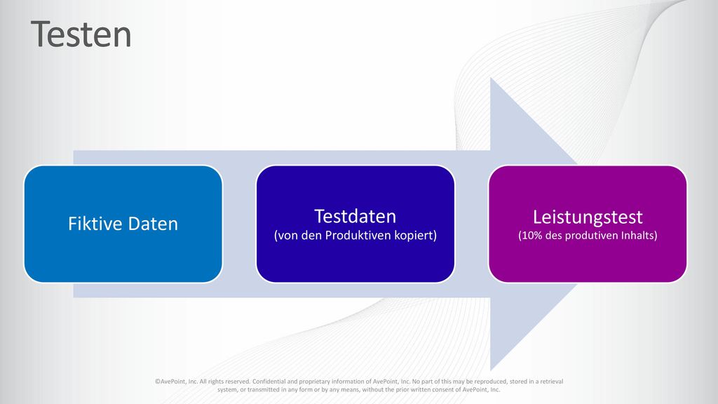 Testen Testdaten (von den Produktiven kopiert)
