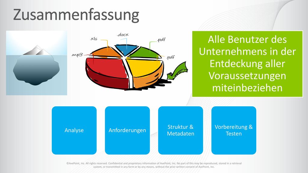 Zusammenfassung Alle Benutzer des Unternehmens in der Entdeckung aller Voraussetzungen miteinbeziehen.