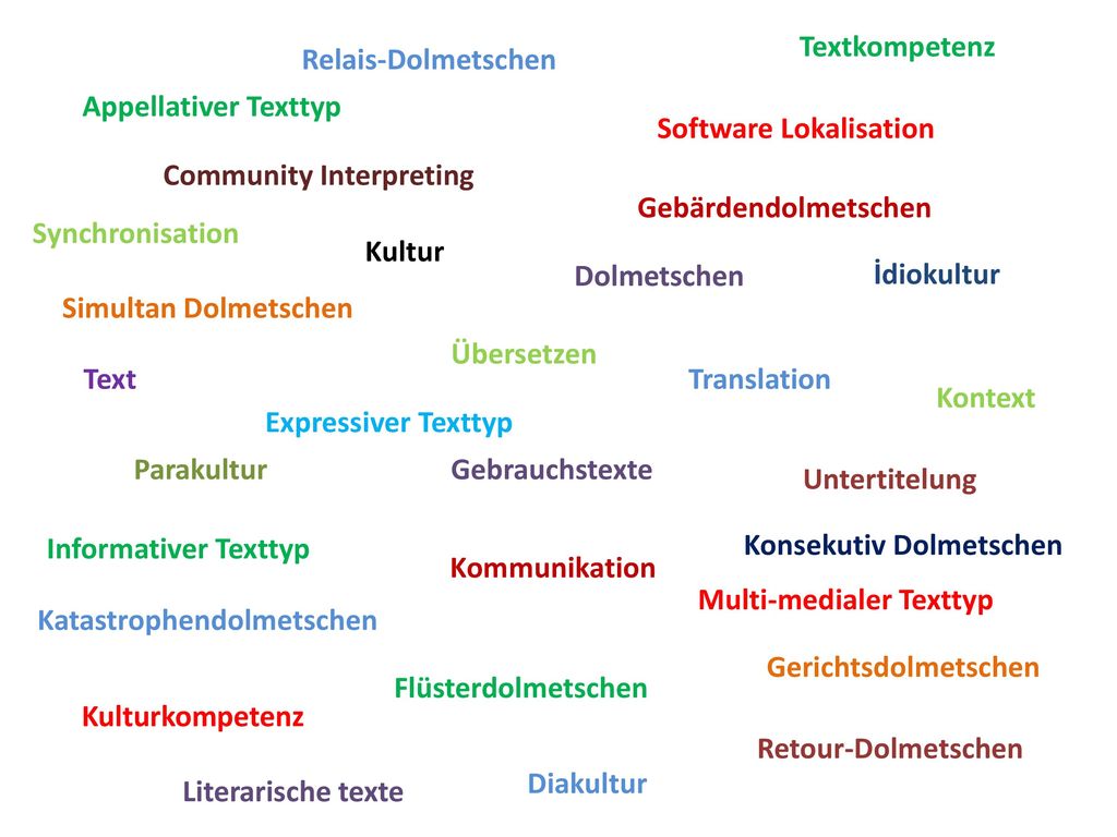 Textkompetenz Relais-Dolmetschen. Appellativer Texttyp. Software Lokalisation. Community Interpreting.