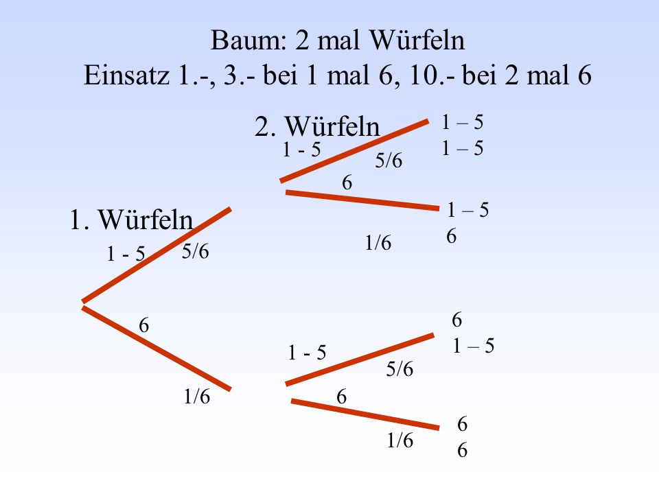 Baum: 2 mal Würfeln Einsatz 1.-, 3.- bei 1 mal 6, 10.- bei 2 mal 6