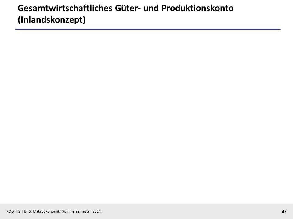 Gesamtwirtschaftliches Güter- und Produktionskonto (Inlandskonzept)
