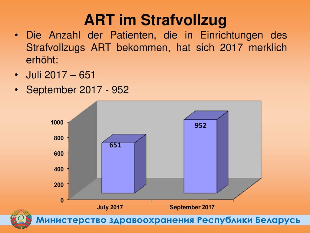 ART im Strafvollzug Die Anzahl der Patienten, die in Einrichtungen des Strafvollzugs ART bekommen, hat sich 2017 merklich erhöht: