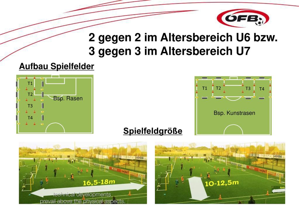 2 gegen 2 im Altersbereich U6 bzw. 3 gegen 3 im Altersbereich U7