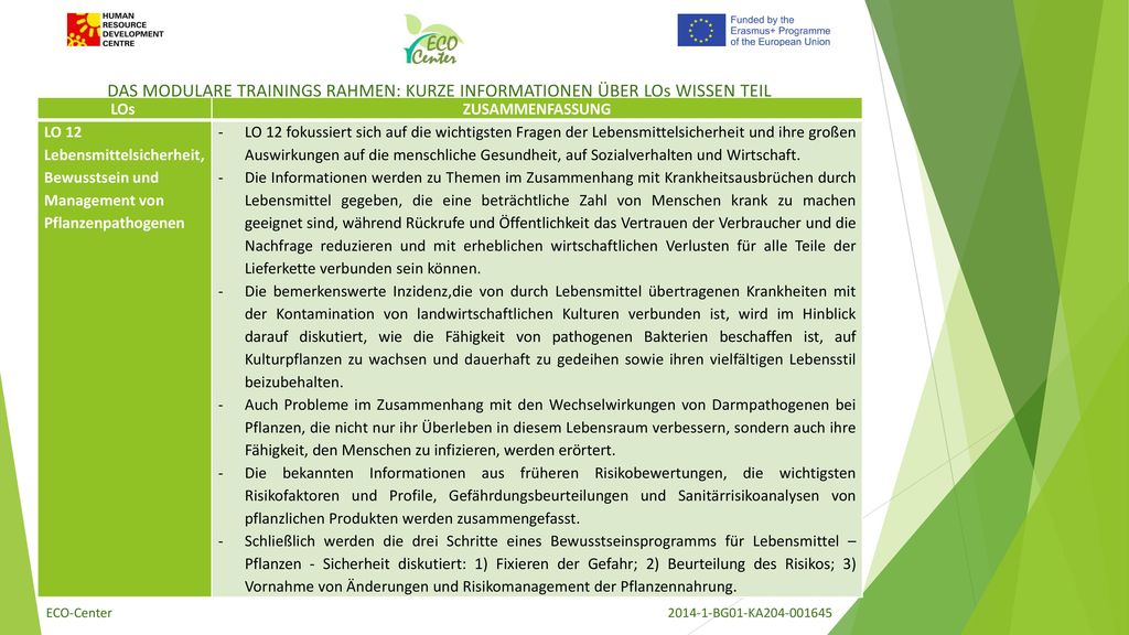 DAS MODULARE TRAININGS RAHMEN: KURZE INFORMATIONEN ÜBER LOs WISSEN TEIL
