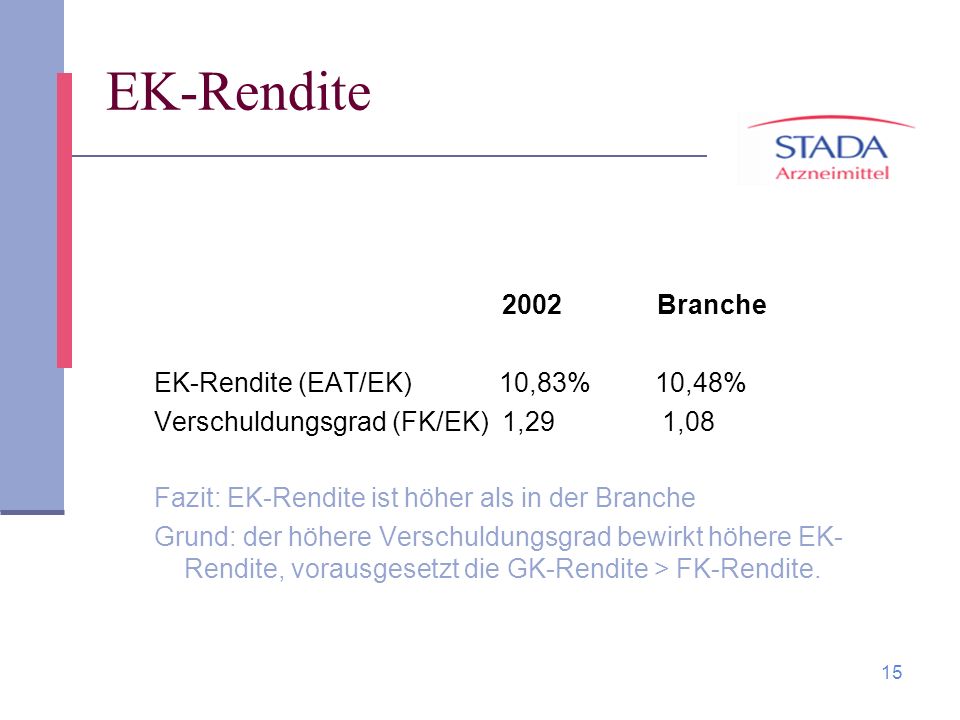 EK-Rendite 2002 Branche EK-Rendite (EAT/EK) 10,83% 10,48%
