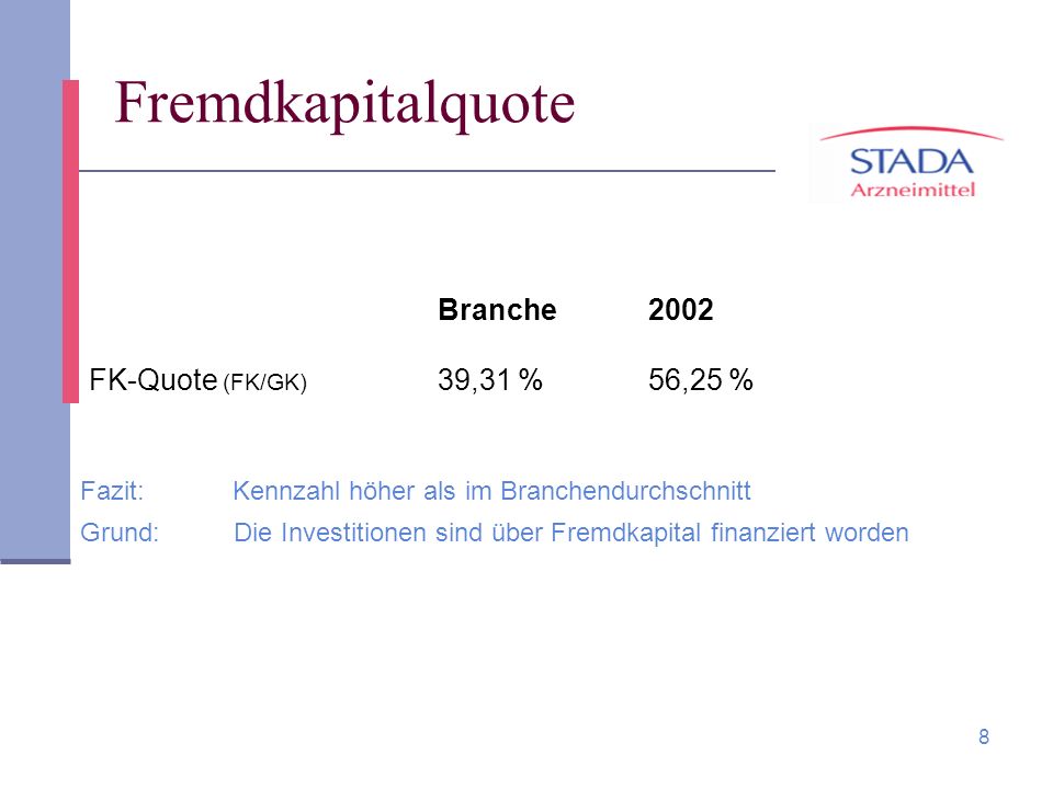 Fremdkapitalquote Branche 2002 FK-Quote (FK/GK) 39,31 % 56,25 %