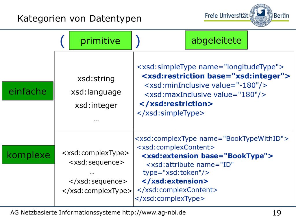 ( ) Kategorien von Datentypen primitive abgeleitete einfache komplexe
