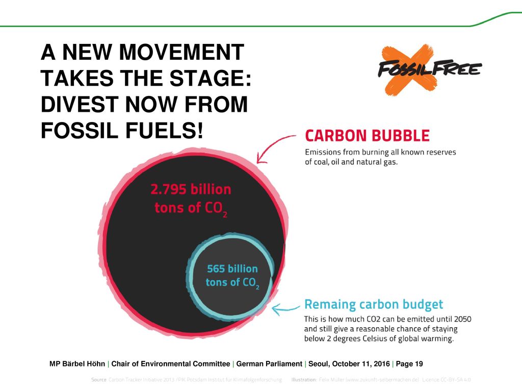A new movement takes the stage: Divest now from fossil fuels!