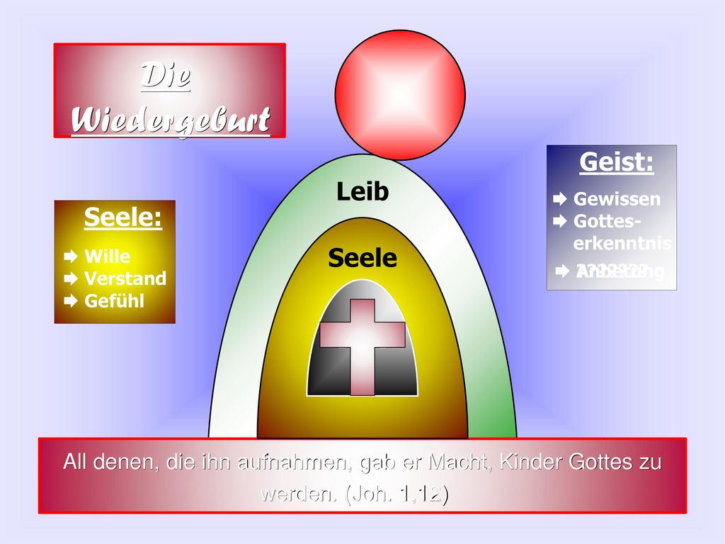All denen, die ihn aufnahmen, gab er Macht, Kinder Gottes zu