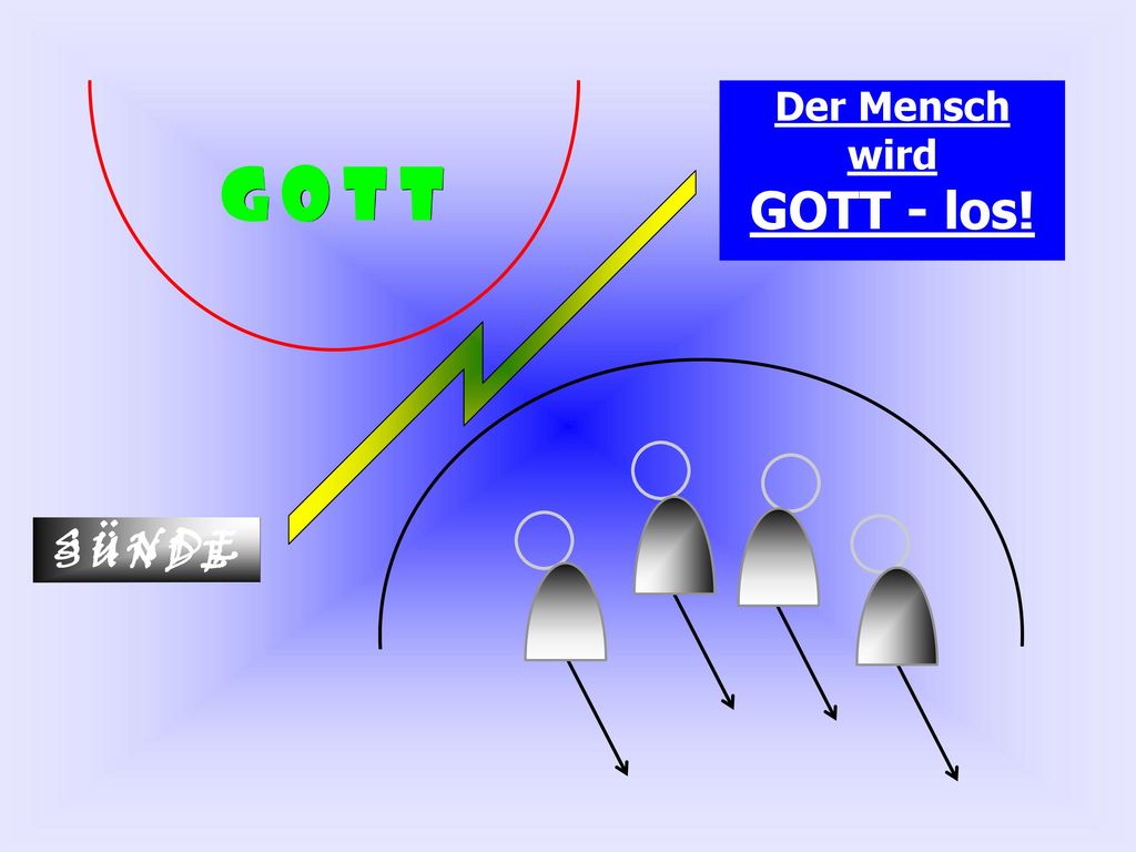 Der Mensch wird GOTT - los! G O T T S Ü N D E S Ü N D E