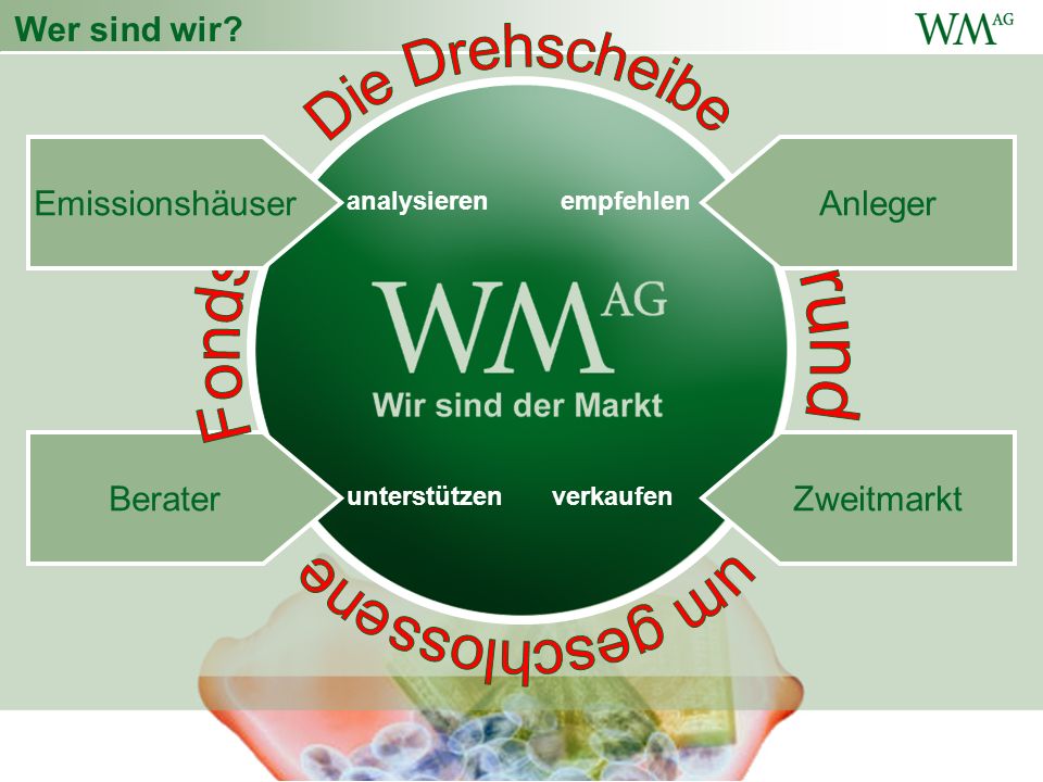 Die Drehscheibe Fonds rund um geschlossene Wer sind wir