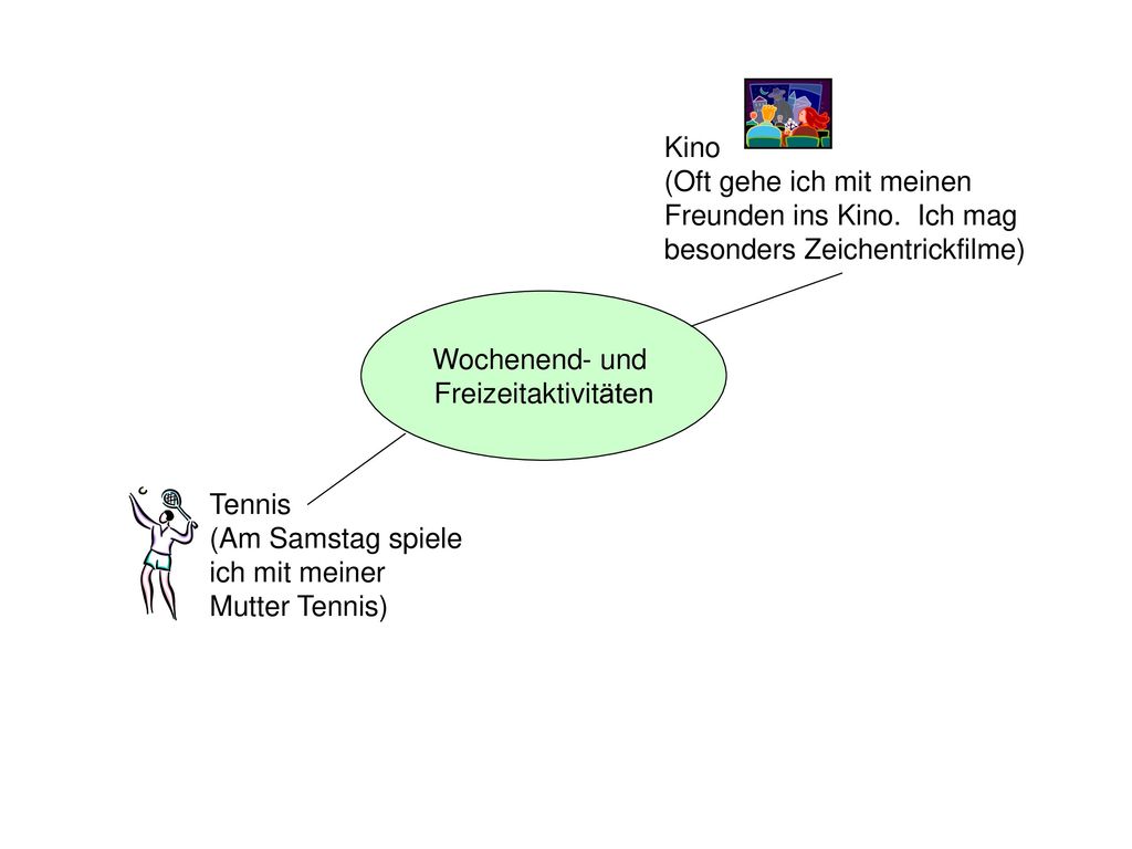 Kino (Oft gehe ich mit meinen Freunden ins Kino. Ich mag besonders Zeichentrickfilme) Wochenend- und.