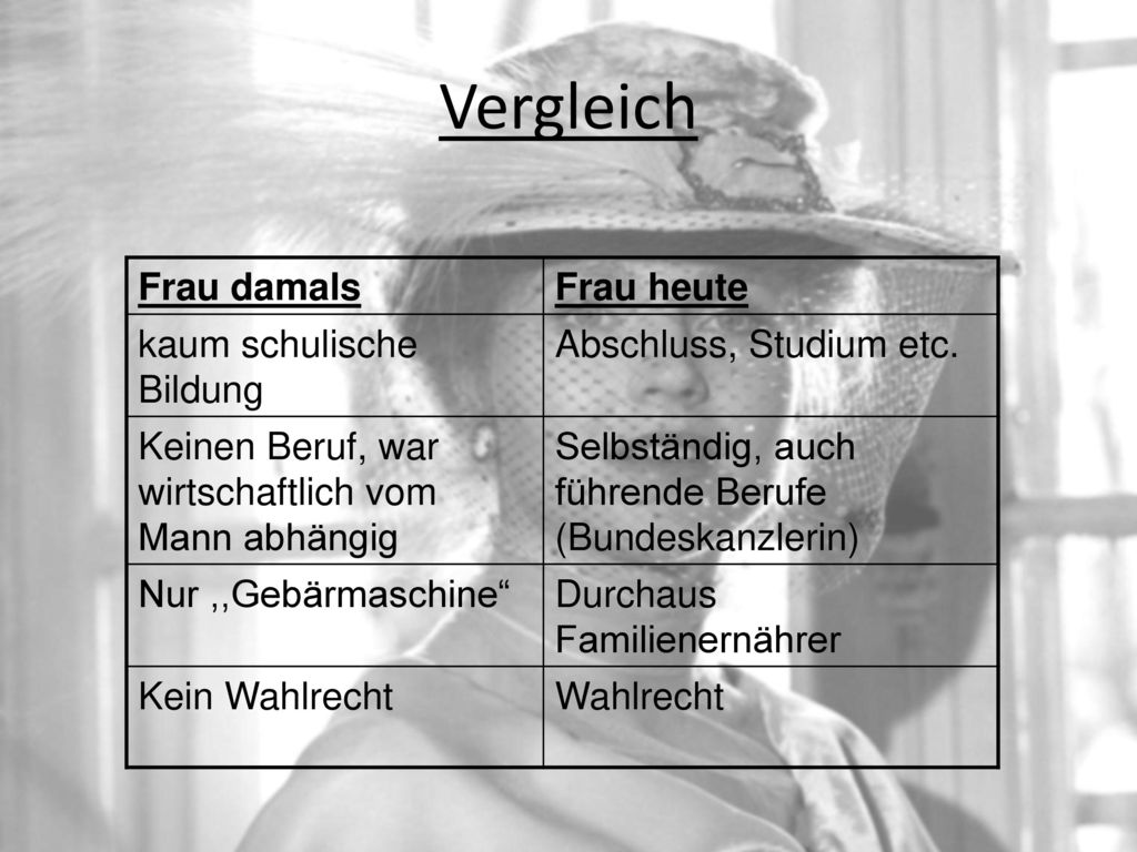 Rolle der Frau im 19. Jahrhundert - ppt herunterladen