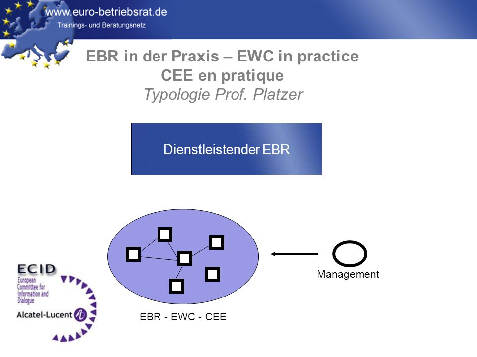 EBR in der Praxis – EWC in practice CEE en pratique Typologie Prof