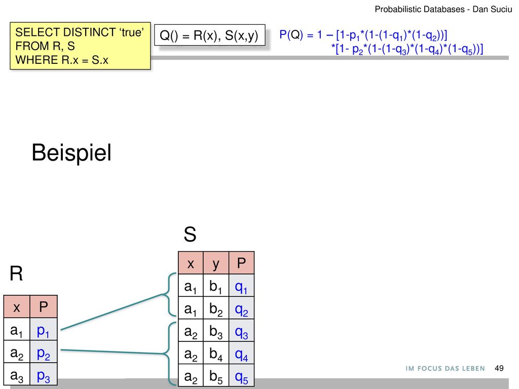 Beispiel S R x y P a1 b1 q1 b2 q2 a2 b3 q3 b4 q4 b5 q5 x P a1 p1 a2 p2