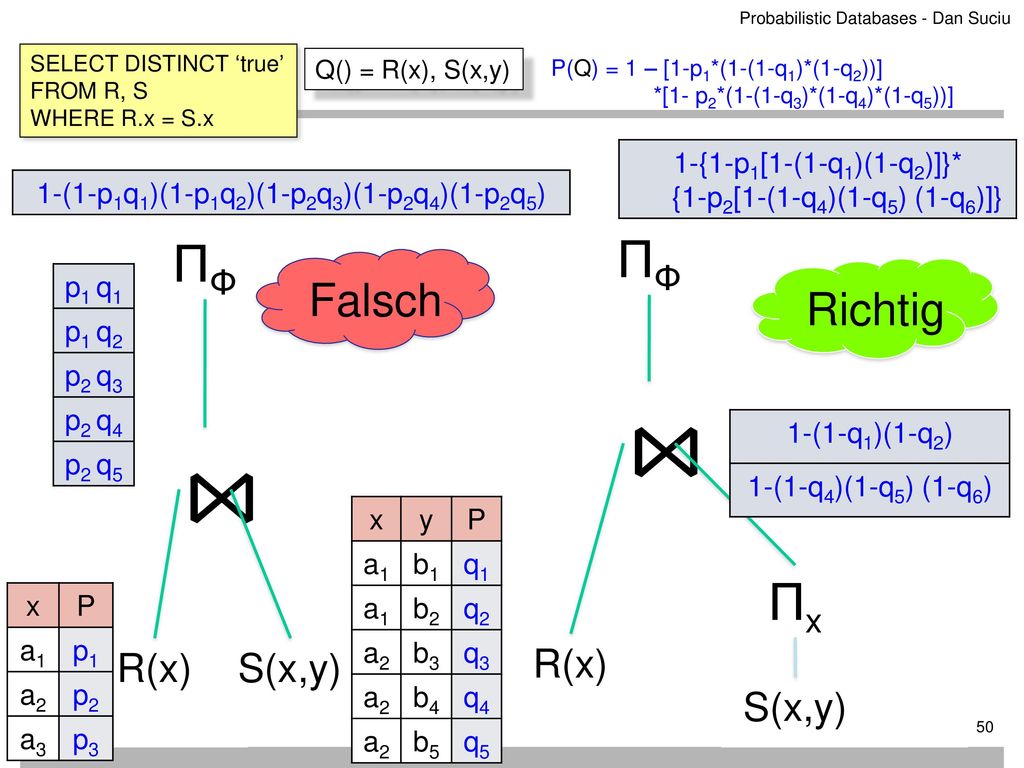 ⋈ ⋈ ΠΦ ΠΦ Πx Falsch Richtig S(x,y) R(x) R(x) S(x,y)