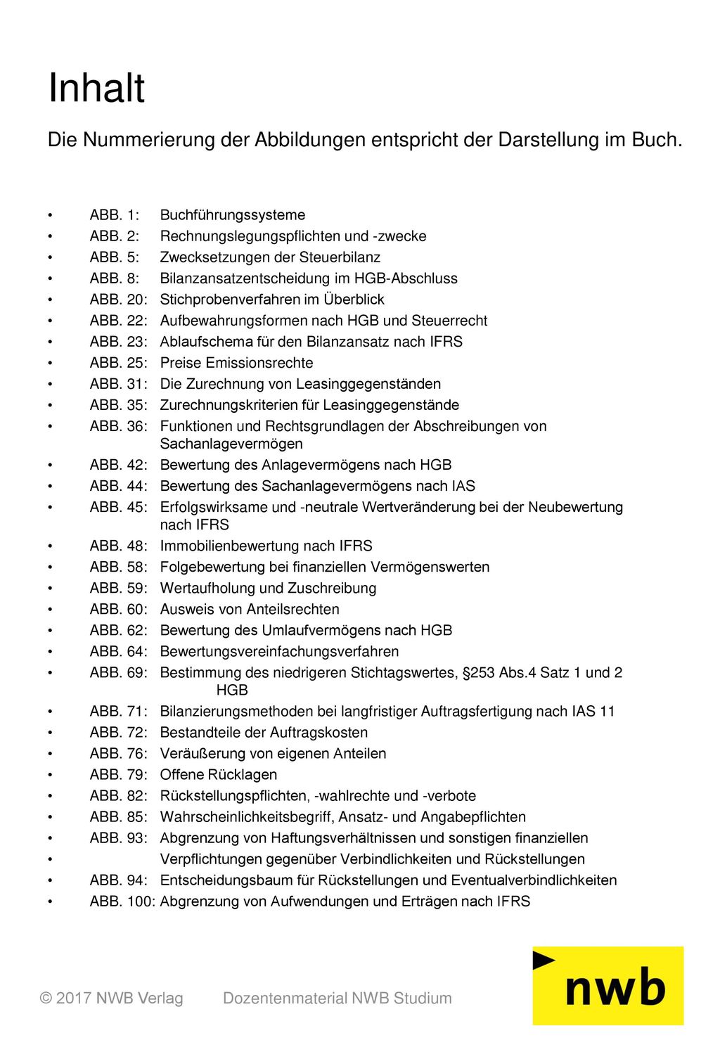 Inhalt Die Nummerierung der Abbildungen entspricht der Darstellung im Buch.