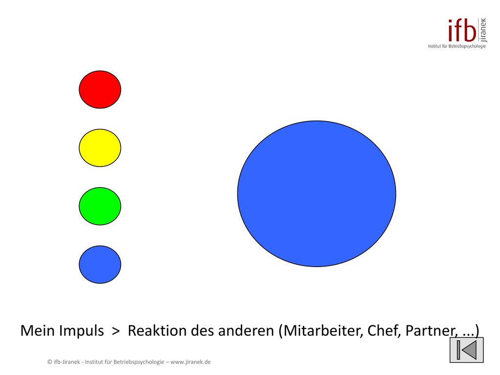 Mein Impuls > Reaktion des anderen (Mitarbeiter, Chef, Partner, ...)