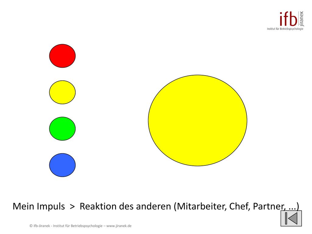 Mein Impuls > Reaktion des anderen (Mitarbeiter, Chef, Partner, ...)